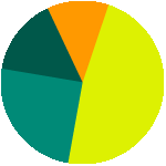 Use of Funds 2002